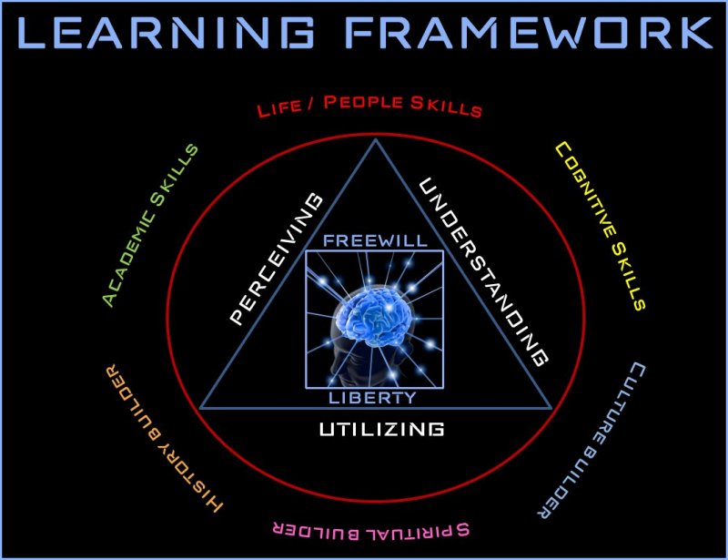 Learning Framework